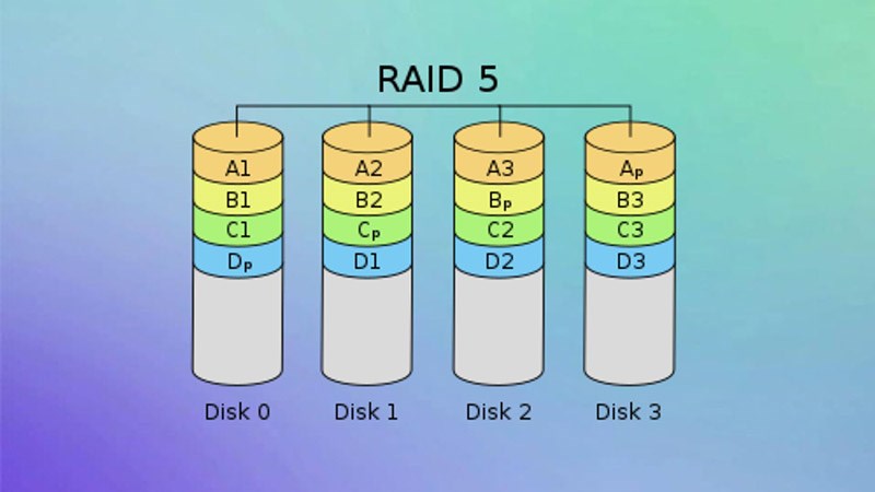 RAID 5 giúp nâng cao hiệu xuất cho người dùng RAID 5 giúp nâng cao hiệu xuất cho người dùng