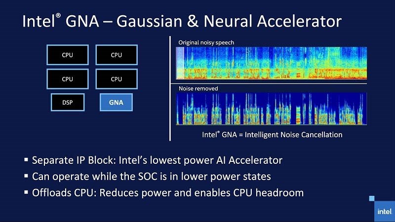 Intel Gaussian & Neural Accelerator chạy các công việc tối ưu hóa bởi trình học máy AI Intel Gaussian & Neural Accelerator chạy các công việc tối ưu hóa bởi trình học máy AI