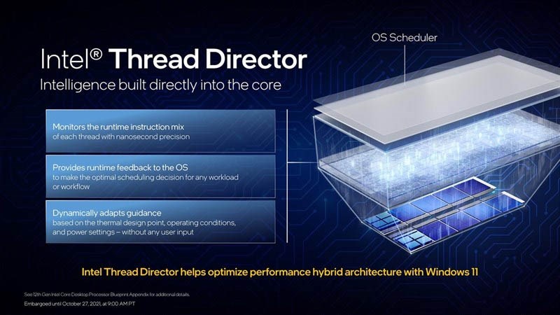 Intel Thread Director điều hướng khối lượng công việc đến đúng lõi vào đúng thời điểm Intel Thread Director điều hướng khối lượng công việc đến đúng lõi vào đúng thời điểm