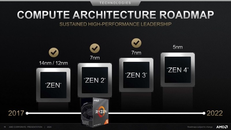 Chip AMD Ryzen 5 4500U được sản xuất dựa trên tiến trình 7nm 