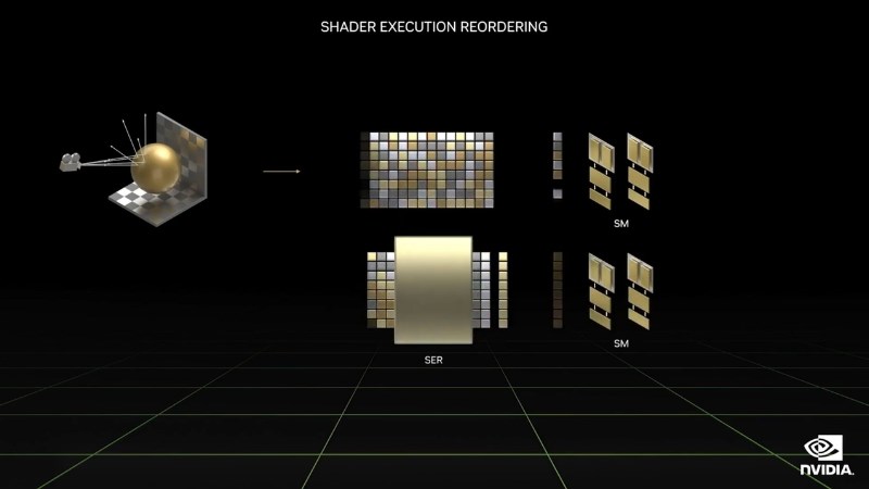 NVIDIA đã tích hợp tính năng công nghệ sắp xếp trình tự thực thi shader