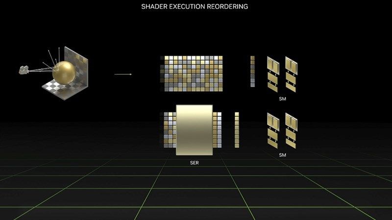 Công nghệ sắp xếp thứ tự thực thi Shader giúp cải thiện hiệu suất và tốc độ khung hình