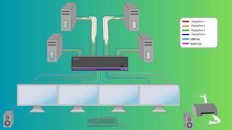 Cách KVM Switch hoạt động Cách KVM Switch hoạt động