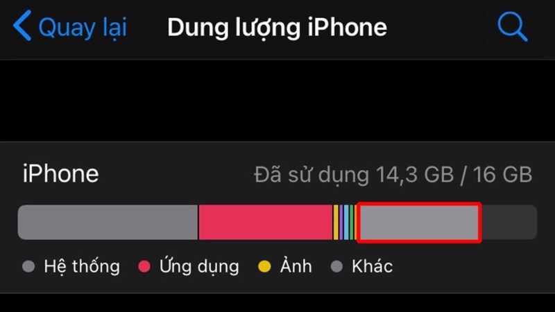 z Dung lượng khác trên iPhone thường là sự kết hợp giữa dữ liệu