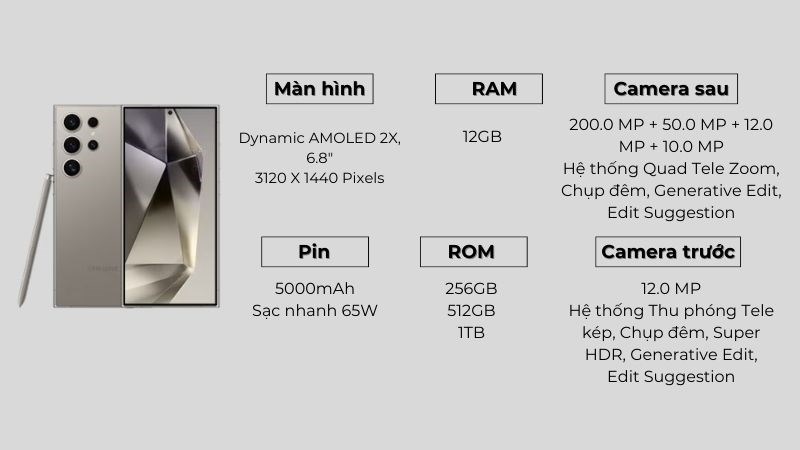 Tổng quan cấu hình Samsung Galaxy S24 Ultra