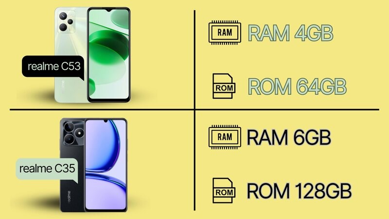 realme C53 vượt trội hơn với ROM 128GB và RAM 6GB realme C53 vượt trội hơn với ROM 128GB và RAM 6GB
