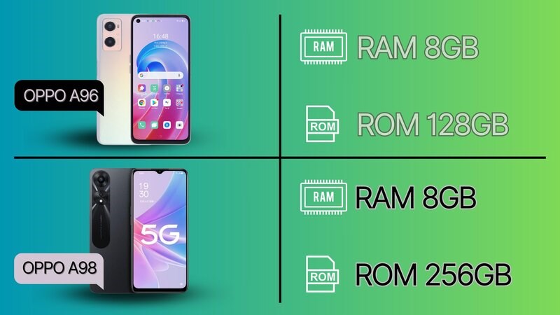 RAM và ROM lớn giúp bạn thoải mái lưu trữ, chạy nhiều tác vụ RAM và ROM lớn giúp bạn thoải mái lưu trữ, chạy nhiều tác vụ
