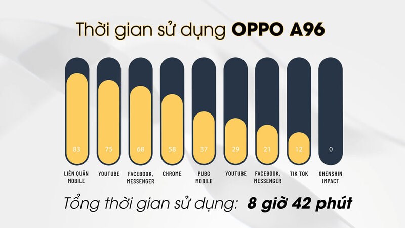 Pin 5000mAh cho phép bạn sử dụng điện thoại liên tục Pin 5000mAh cho phép bạn sử dụng điện thoại liên tục