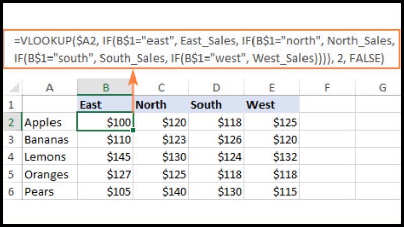 Ví dụ về kết hợp hàm VLOOKUP và hàm IF Ví dụ về kết hợp hàm VLOOKUP và hàm IF