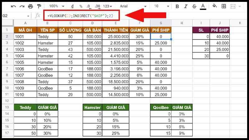 Ví dụ về VLOOKUP và INDIRECT Ví dụ về VLOOKUP và INDIRECT