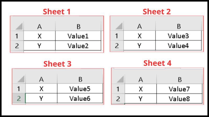 Hàm VLOOKUP trên nhiều trang tính kết hợp với hàm INDIRECT Hàm VLOOKUP trên nhiều trang tính kết hợp với hàm INDIRECT