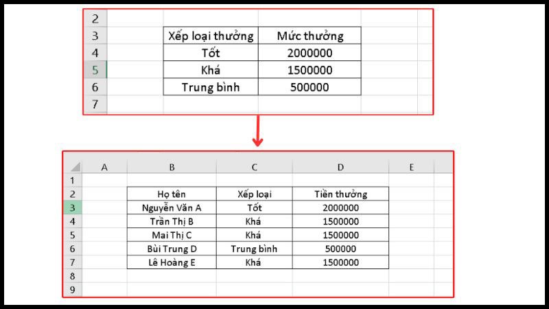 Và đây là kết quả Và đây là kết quả
