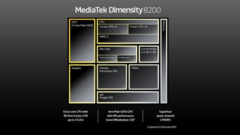 Chip MediaTek Dmensity 8200 5G 8 nhân nâng cấp trải nghiệm lên tầm cao mới