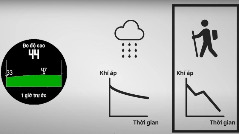 Hình ảnh mình họa về cảm biến cao áp kế