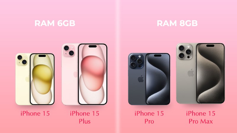 So sánh bộ nhớ RAM giữa các phiên bản iPhone 15 Series