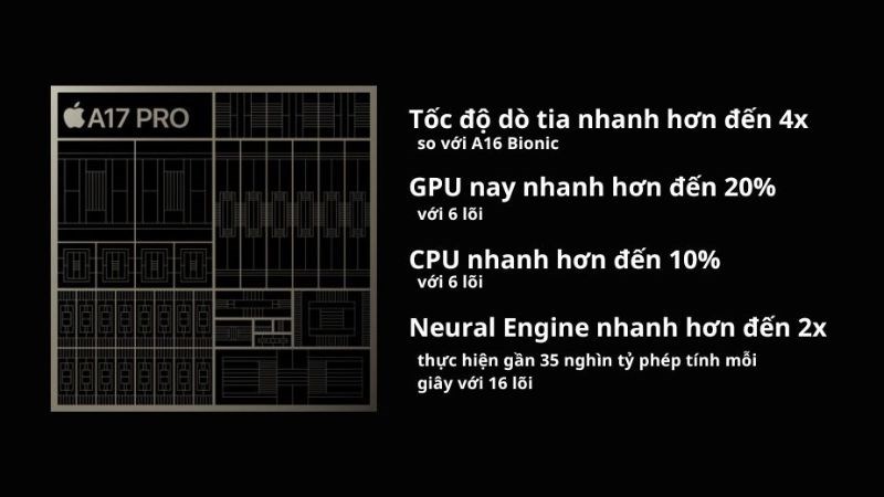 iPhone 15 Pro sử dụng chip Apple A17 Pro với nhiều cải tiến nổi bật