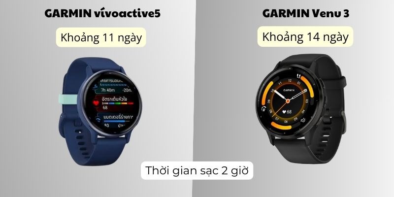 GARMIN Venu 3 có thời gian sử dụng lâu hơn