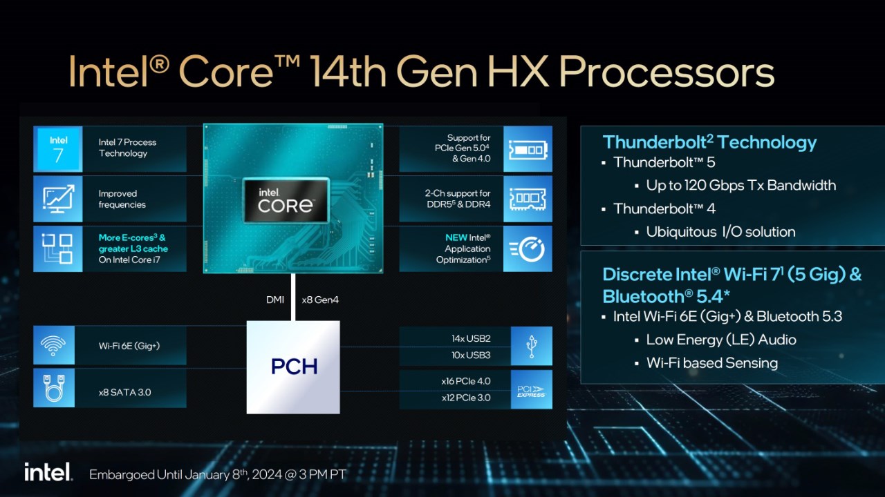 Những điểm nhấn về dòng chip Intel Core HX Gen 14th. Nguồn: Intel.