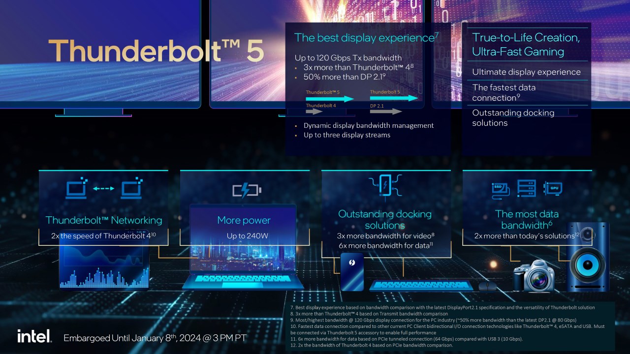 Dòng chip Intel Core HX Gen 14th hỗ trợ giao thức Thunderbolt 5 hoàn toàn mới, mạnh mẽ hơn so với Thunderbolt 4. Nguồn: Intel.