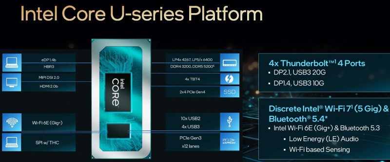 Những điểm nhấn về dòng chip Intel Core Series 1. Nguồn: Intel.