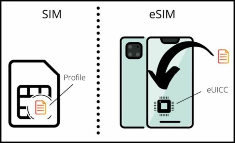 1 eSIM có thể tích hợp đến 5 số thuê bao (tại một thời điểm chỉ có thể sử dụng 1 số thuê bao). 1 eSIM có thể tích hợp đến 5 số thuê bao (tại một thời điểm chỉ có thể sử dụng 1 số thuê bao).
