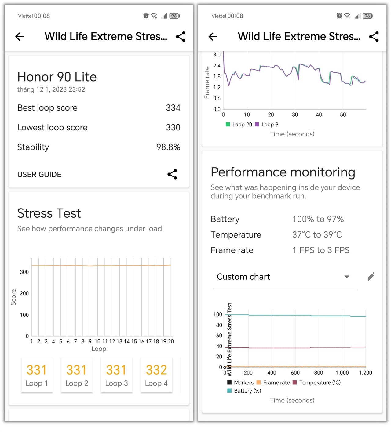 Điểm 3DMark Wild Life Extreme Stress Test của Honor 90 Lite.