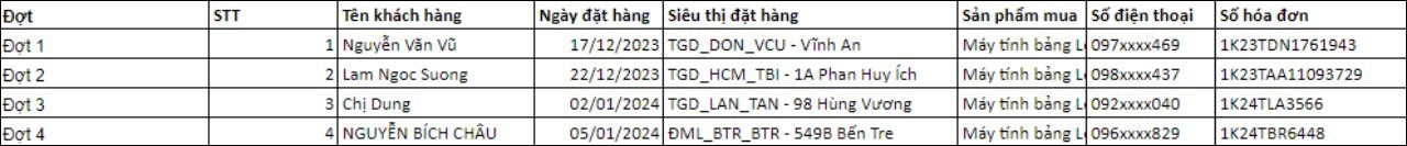 Kết quả trúng giải