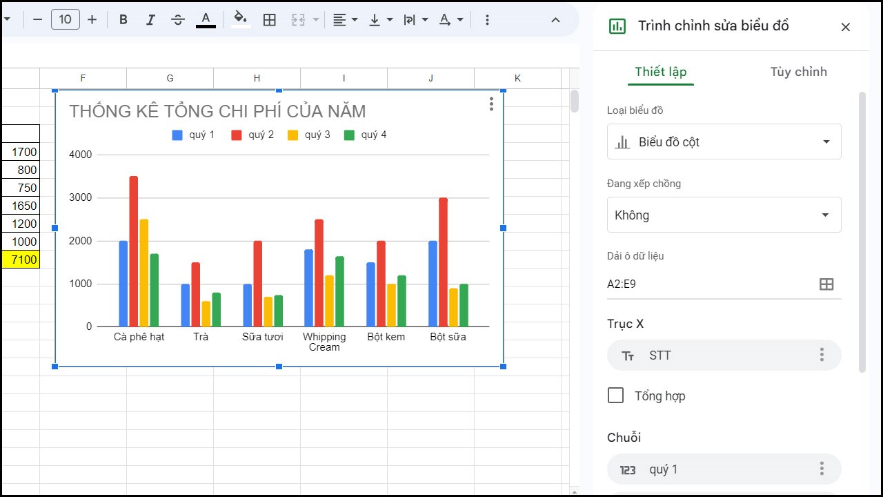 Cách vẽ biểu đồ thanh ngang trong Google Sheets