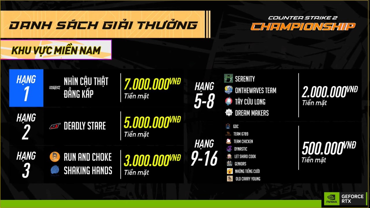 THEGIOIDIDONG CS2 CHAMPIONSHIP