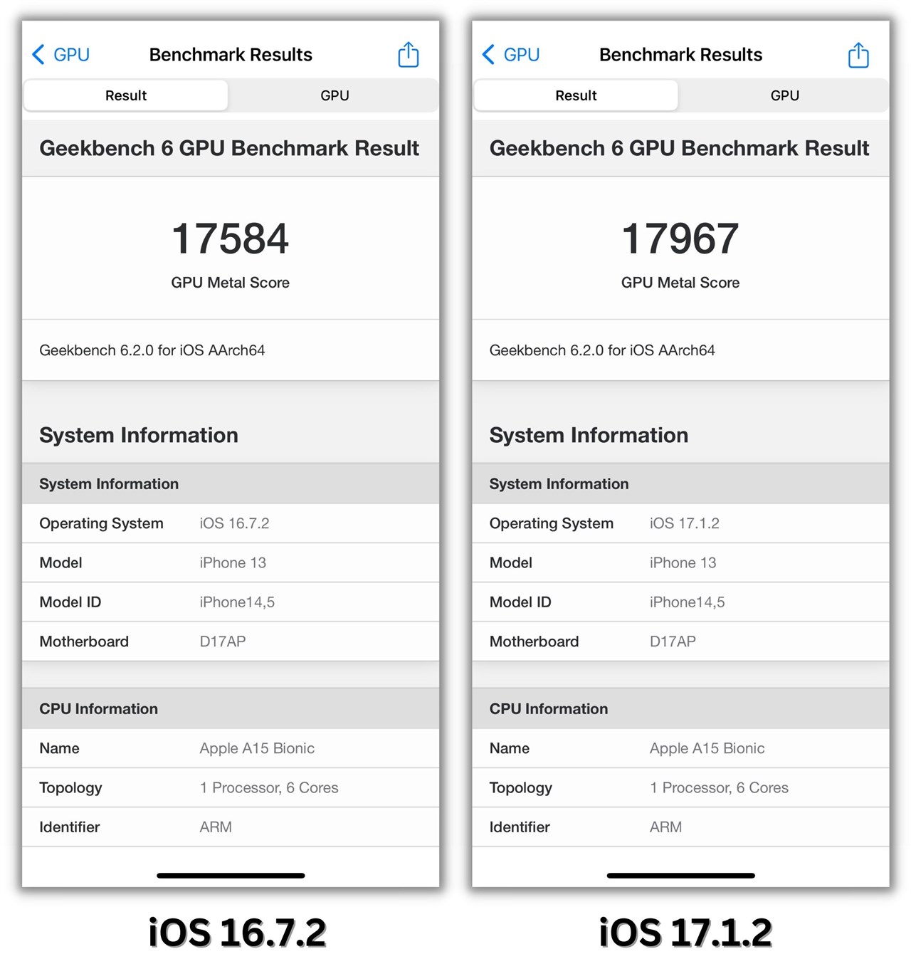 Điểm Geekbench 6 GPU Compute của iPhone 13 ở iOS 16.7.1 và iOS 17.1.2.