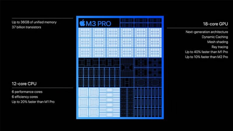 M3 Pro vừa có ưu điểm vừa có nhược điểm CPU lẫn GPU