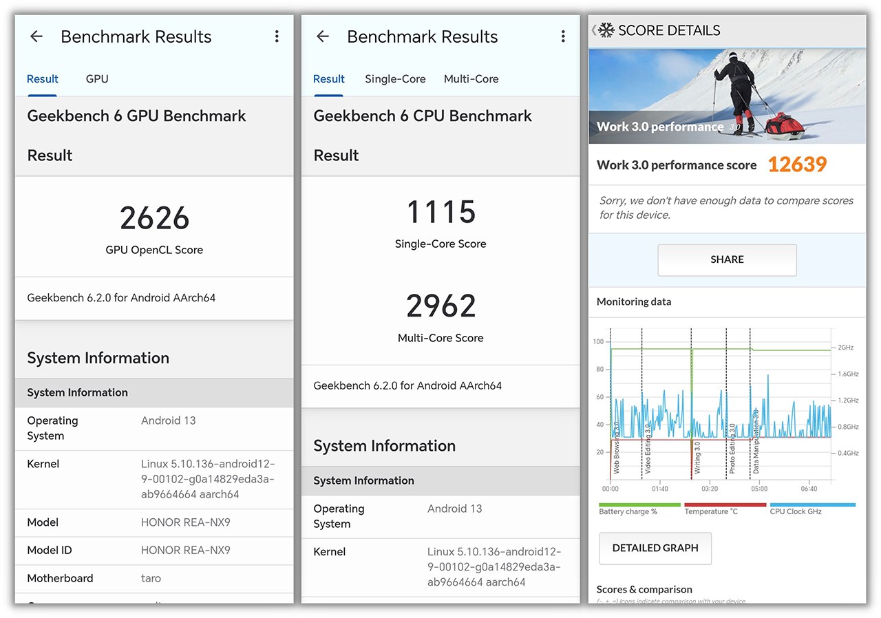 Điểm Geekbench 6 và PCMark của Honor 90 5G.