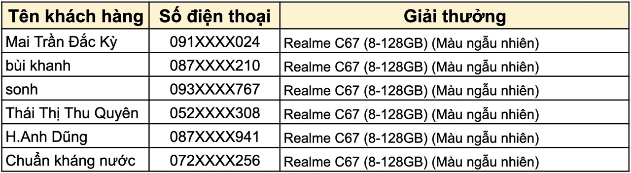 Kết quả Kết quả