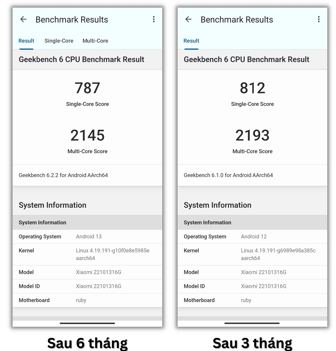 Điểm Geekbench 6 đa nhân, đơn nhân của Redmi Note 12 Pro 5G sau 6 tháng và 3 tháng.