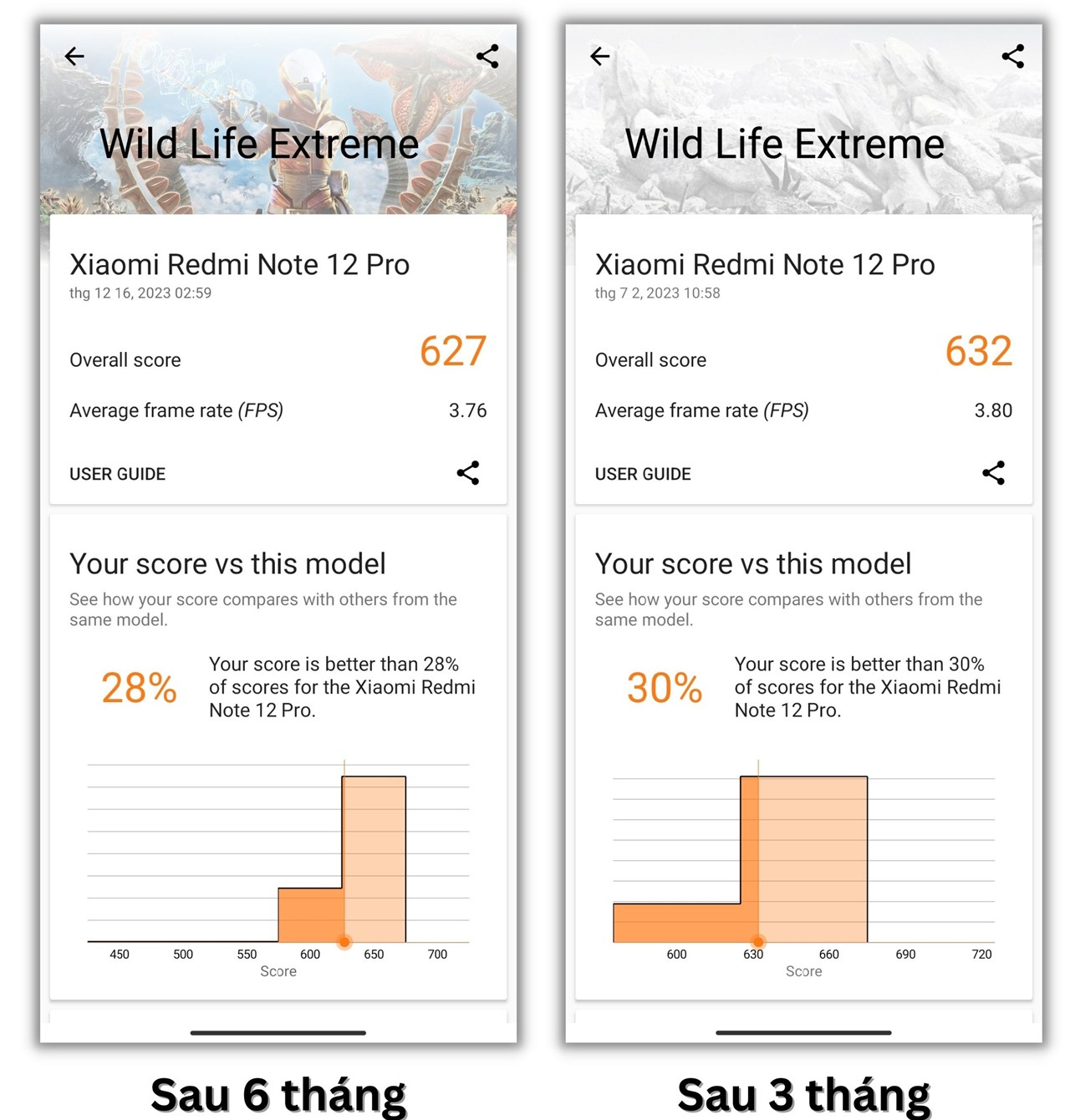 Điểm 3DMark Wild Life Extreme của Redmi Note 12 Pro 5G sau 6 tháng và 3 tháng.