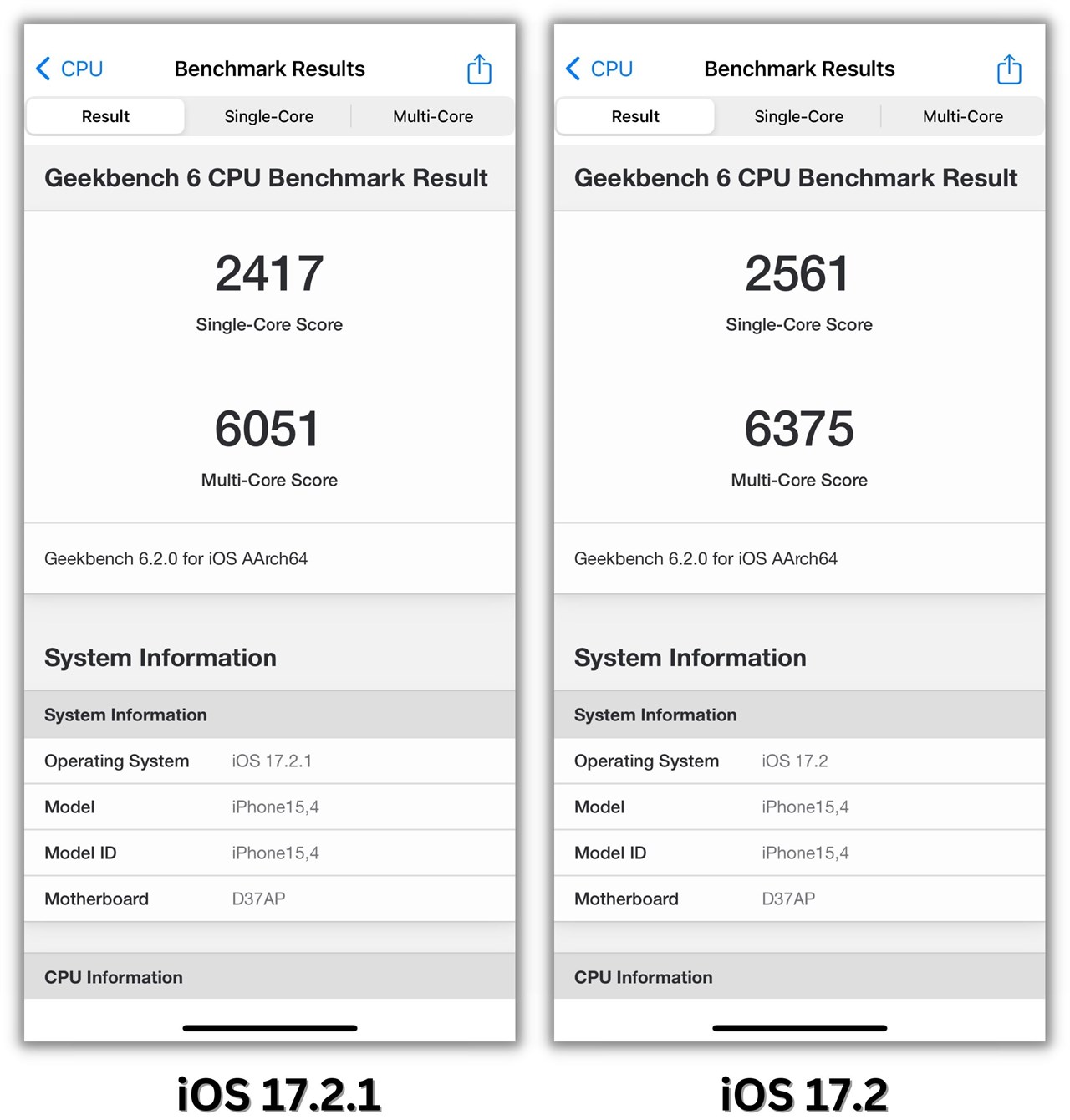 Điểm Geekbench 6 đơn nhân/đa nhân của iPhone 15 ở iOS 17.2.1 và iOS 17.2. Điểm Geekbench 6 đơn nhân/đa nhân của iPhone 15 ở iOS 17.2.1 và iOS 17.2.