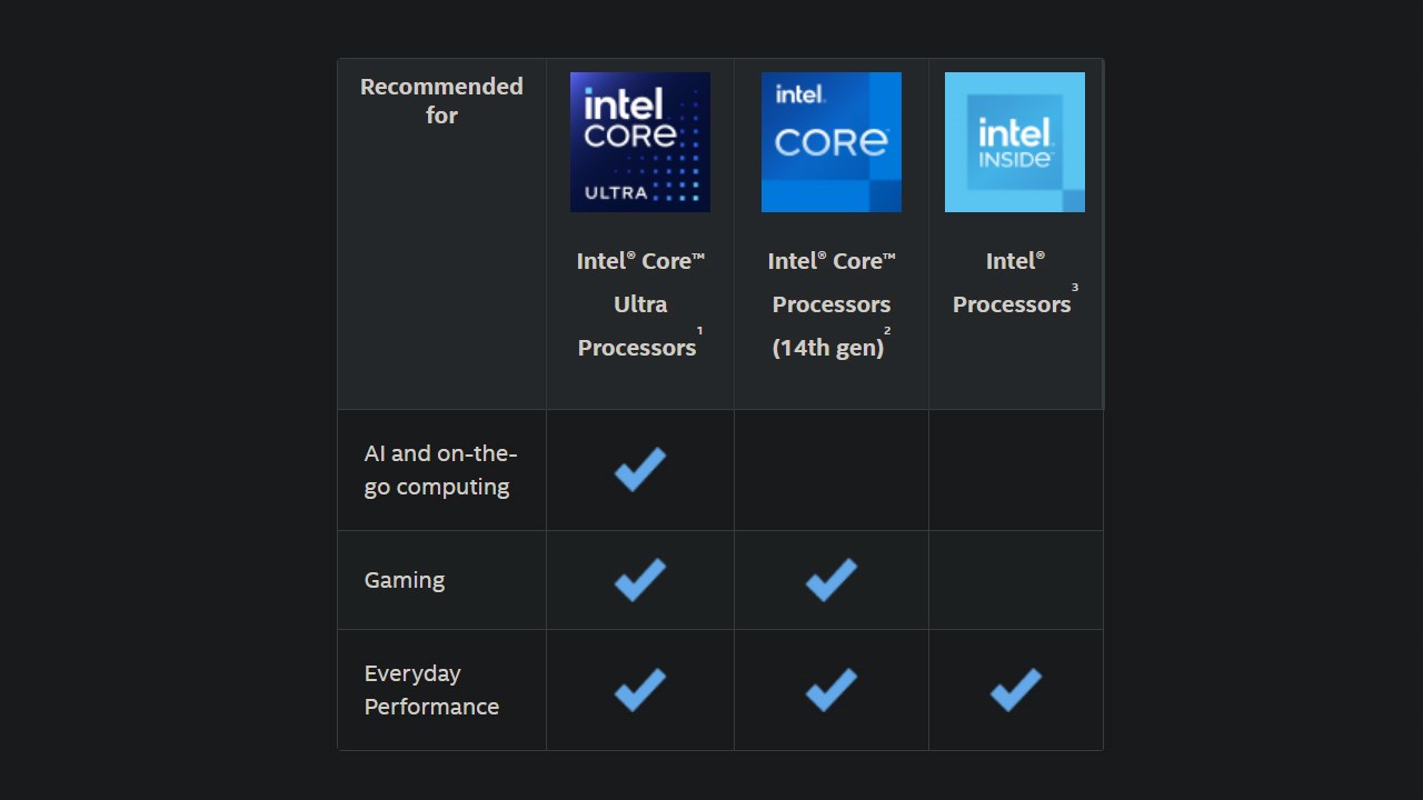 Intel Core Ultra có nhiều điểm vượt trội so với Intel Core truyền thống