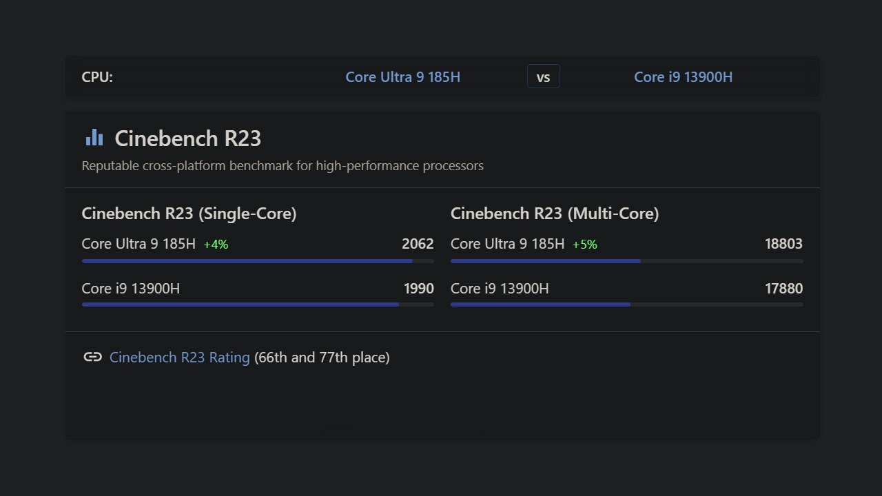 Điểm hiệu năng đơn nhân/đa nhân của Intel Core Ultra 9 185H và Intel Core i9-13900H được chấm bởi Cinebench R23