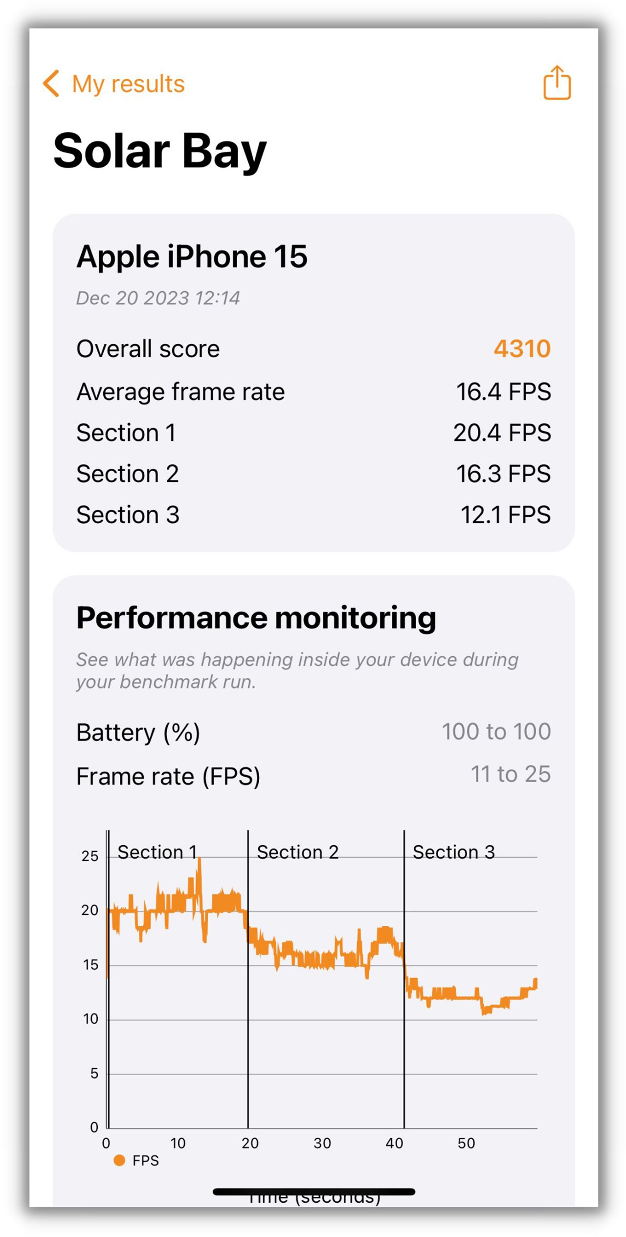 Kết quả bài test 3DMark Solar Bay của iPhone 15.