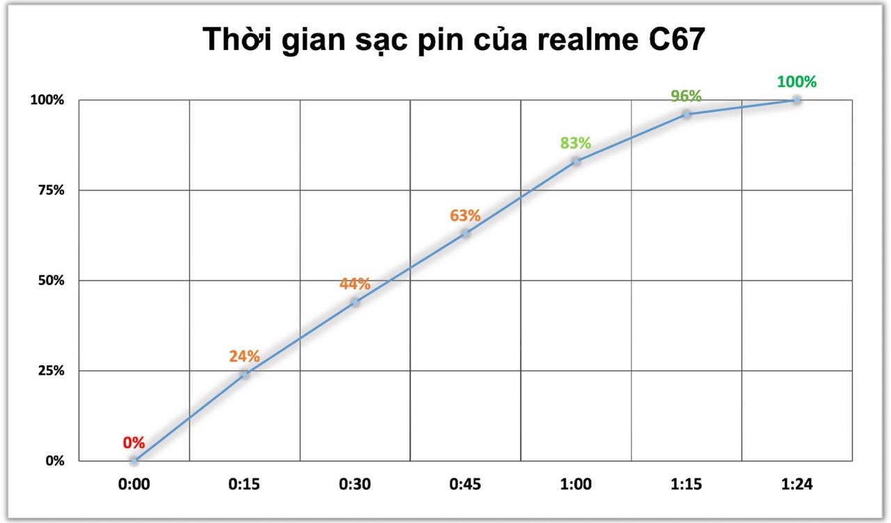 realme C67 realme C67