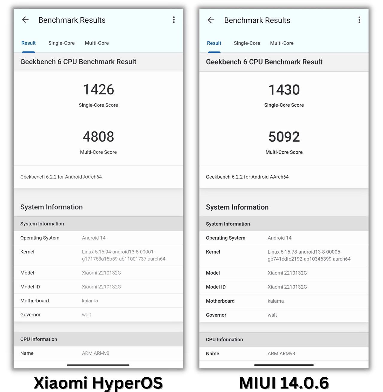 Điểm Geekbench 6 đơn nhân/đa nhân của Xiaomi 13 Pro sau khi cập nhật Xiaomi HyperOS (trái) và lúc còn ở MIUI 14.0.6. Điểm Geekbench 6 đơn nhân/đa nhân của Xiaomi 13 Pro sau khi cập nhật Xiaomi HyperOS (trái) và lúc còn ở MIUI 14.0.6.
