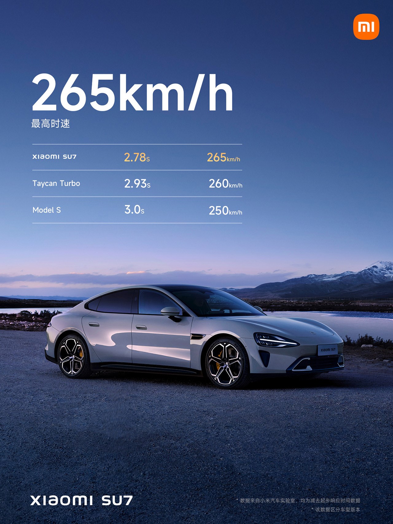 Xiaomi SU7 có thể đạt tốc độ tối đa lên đến 265 km/h Xiaomi SU7 có thể đạt tốc độ tối đa lên đến 265 km/h
