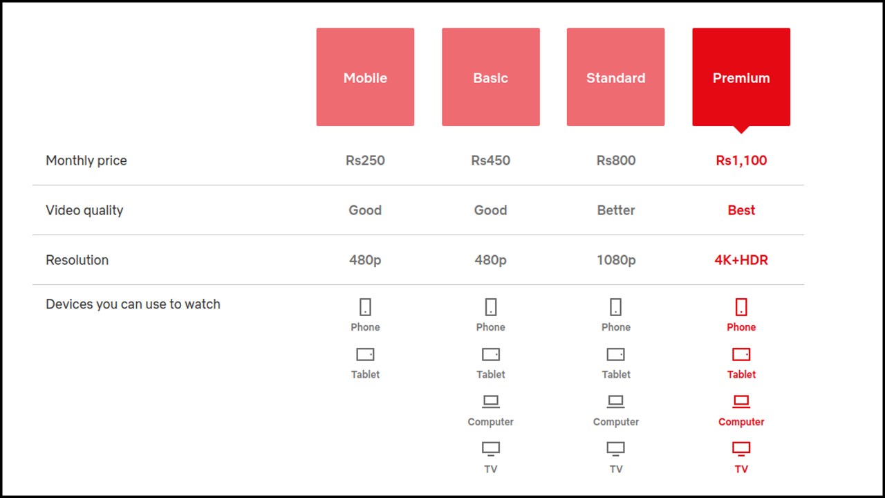 Cách khắc phục Netflix không phát ở chế độ HD