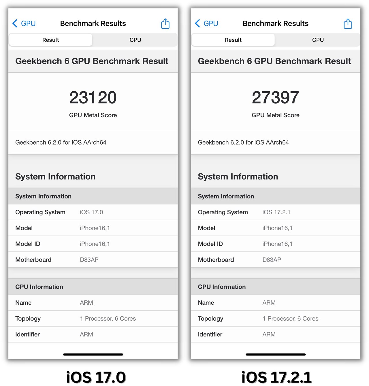 Điểm Geekbench 6 GPU Compute của iPhone 15 Pro sau khi lên iOS 17.2.1 (phải) và trước khi lên.