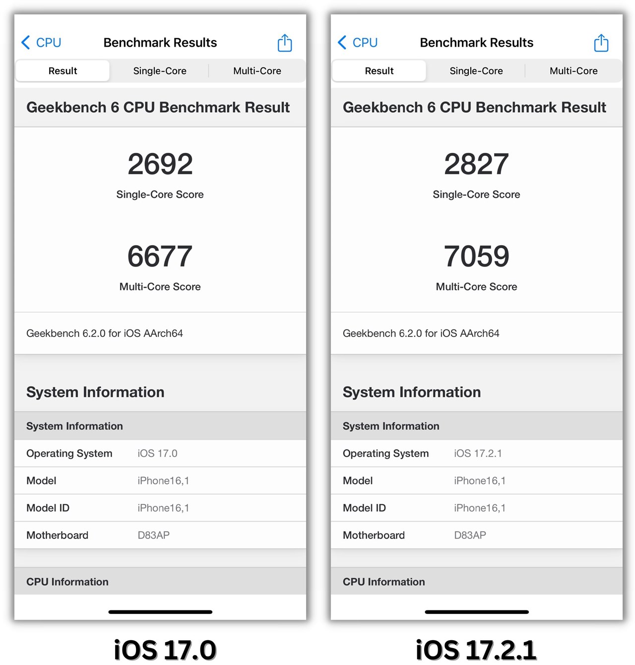 Điểm Geekbench 6 đơn nhân/đa nhân của iPhone 15 Pro sau khi lên iOS 17.2.1 (phải) và trước khi lên.