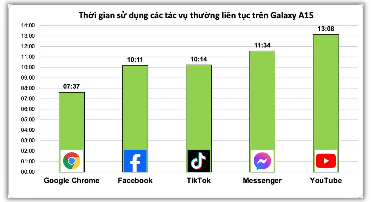 Galaxy A15