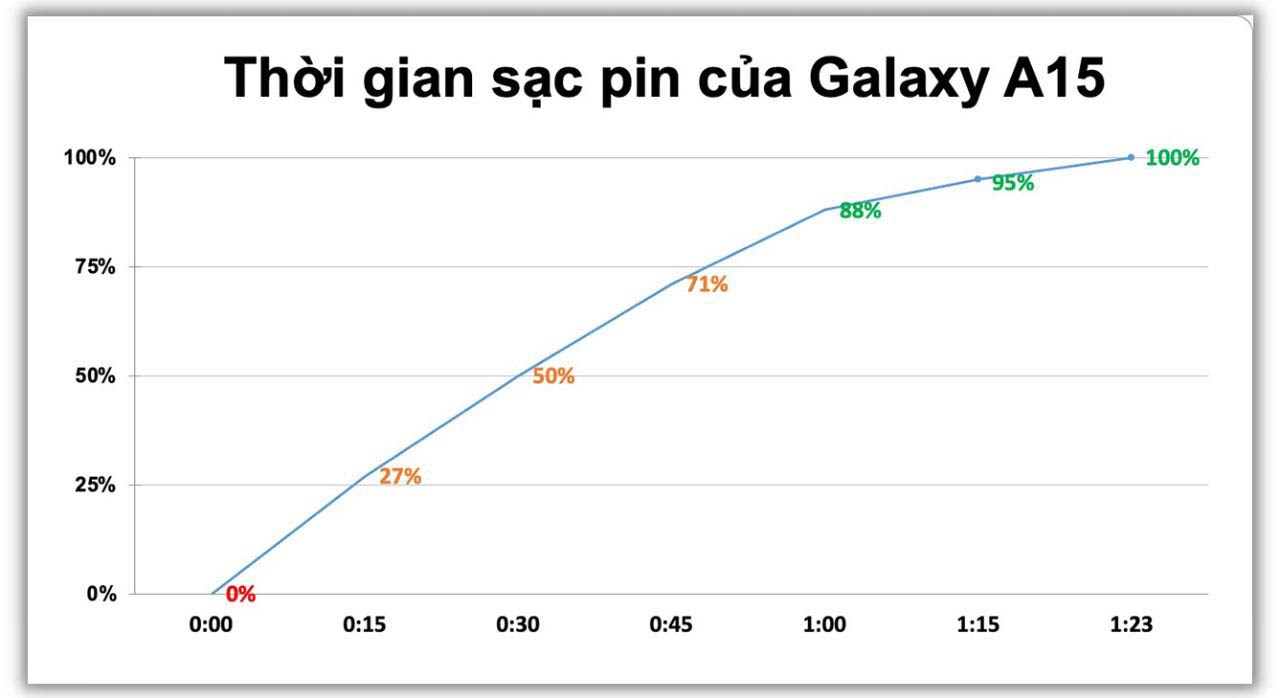 Galaxy A15