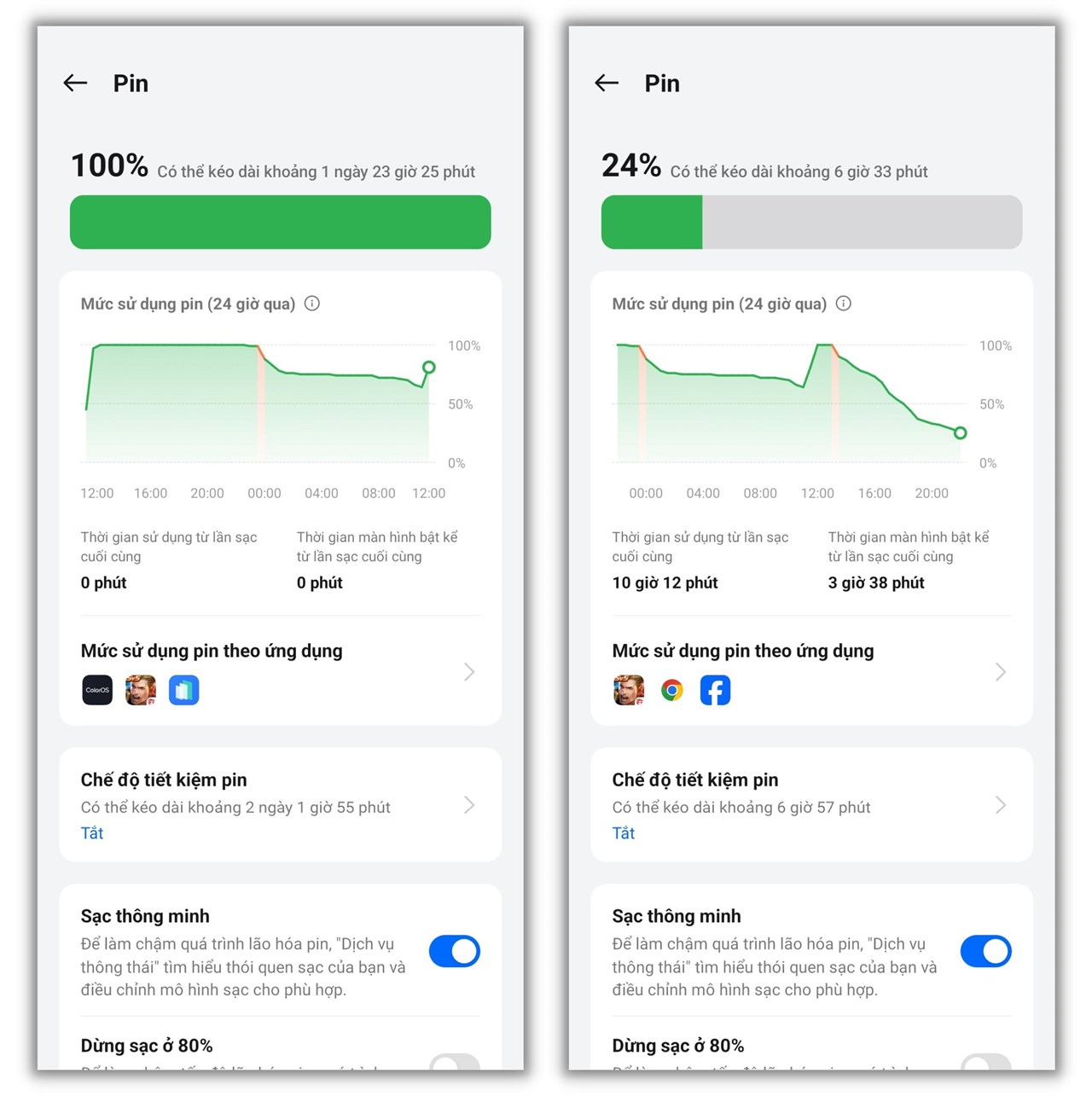 Mình có thể sử dụng OPPO Reno11 5G thoải mái khoảng 11 tiếng trong điều kiện bình thường.