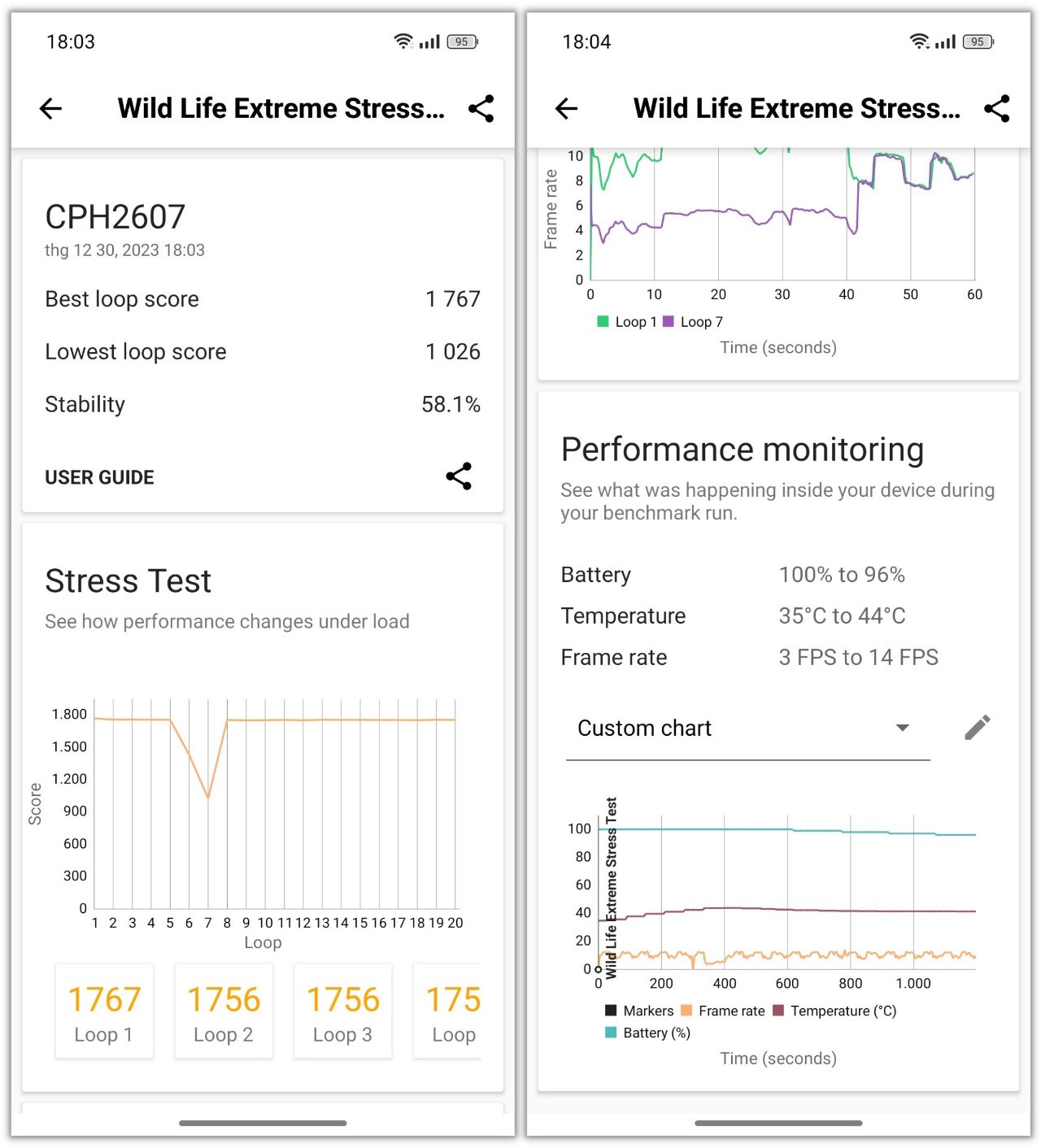 Điểm 3DMark Wild Life Extreme Stress Test của OPPO Reno11 Pro 5G. Điểm 3DMark Wild Life Extreme Stress Test của OPPO Reno11 Pro 5G.