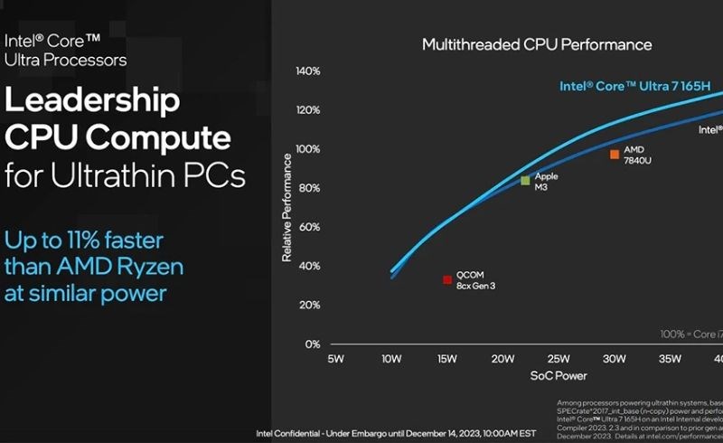 Tile CPU bao gồm các P-Core Redwood Cove và E-Core Crestmont